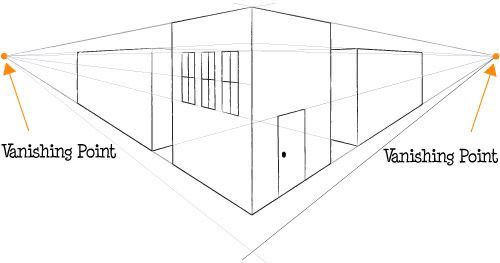 drawing illustrating two point perspective 