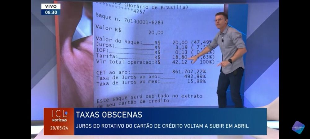 Santander chega a cobrar juros de 861.707,22% ao ano para conceder crédito