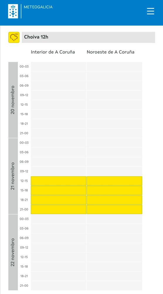 Aviso amarillo por lluvia en Coruña noroeste e interior para jueves 21 entre las 12 y las 21 horas