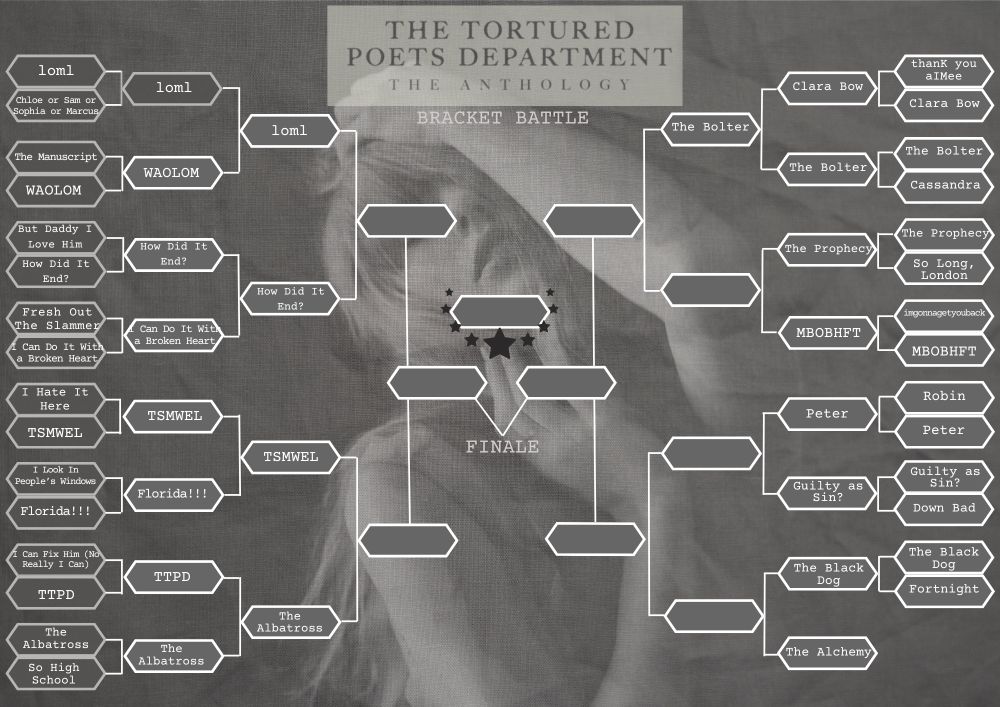 Day 21 of the TTPD Bracket Battle
Showing The Bolter moving ahead this round