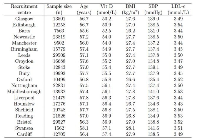 Table 2 from manuscript