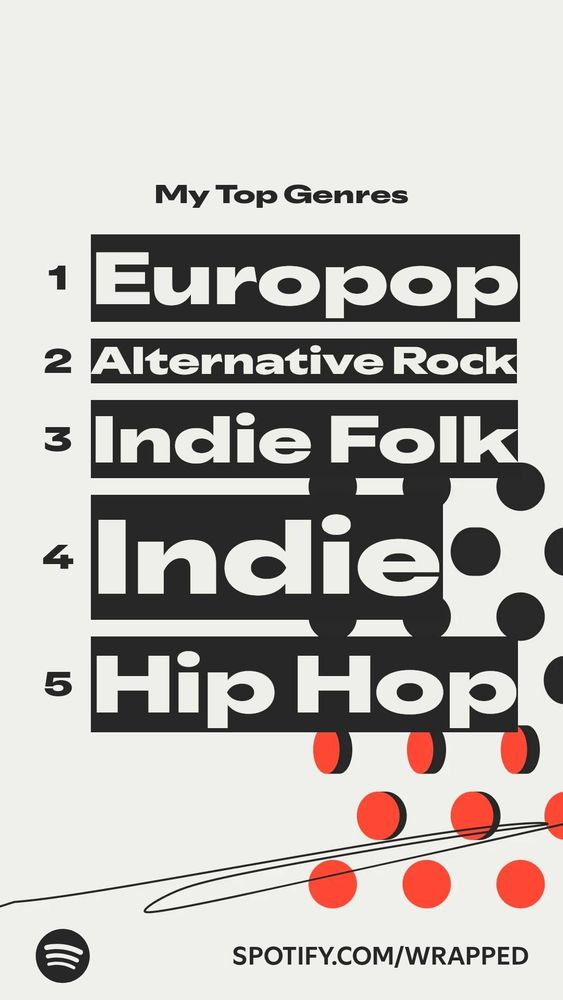 my Spotify wrapped top genres: Europop, Alternative Rock (?), Indie Folk, Indie, and Hip Hop