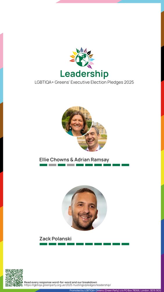 White background with rainbow border.
LGBTIQA+ Greens' Logo
Title: Leadership
Subtitle: LGBTIQA+ Greens' Executive Election Pledges 2025

Ellie Chowns and Adrian Ramsay are first. They scored 8 points out of a maximum of 10. They didn't score points for the second and fourth pledge.

Zack Polanski is second. He scored 10 points out of a maximum of 10.

QR code in the bottom left hand corner, with a link to view every response, word-for-word at https://lgbtiqa.greenparty.org.uk/2025-hustings/pledges/leadership/

Promoted by LGBTIQA+ Greens (Green Party) c/o PO Box 78066, London, SE16 9GQ