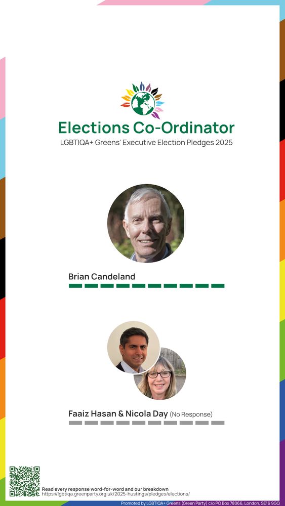 White background, rainbow border.
Title: Elections Co-Ordinator
Subtitle: LGBTIQA Greens' Executive Election Pledges 2025

Brian Candeland responded to our pledges and scored a perfect 10.
Faaiz Hasan and Nicola Day did not respond to our pledges.

Read every response word-for-word and our breakdown: https://lgbtiqa.greenparty.org.uk/2025-hustings/pledges/elections/

Promoted by LGBTIQA+ Greens (Green Party), c/o PO Box 78066, London, SE16 9GQ