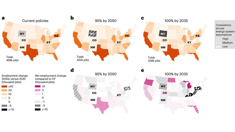 This is figure 2, which shows modelled employment change and net employment change under the mid-case emission-reduction scenarios in the 2040s.