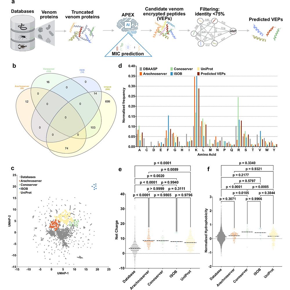 This is figure 1, which shows the exploration of global venoms for antimicrobial discovery. 