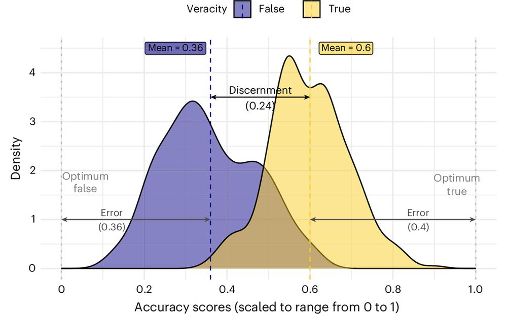 This is figure 2, which shows an illustration of outcome measures. 