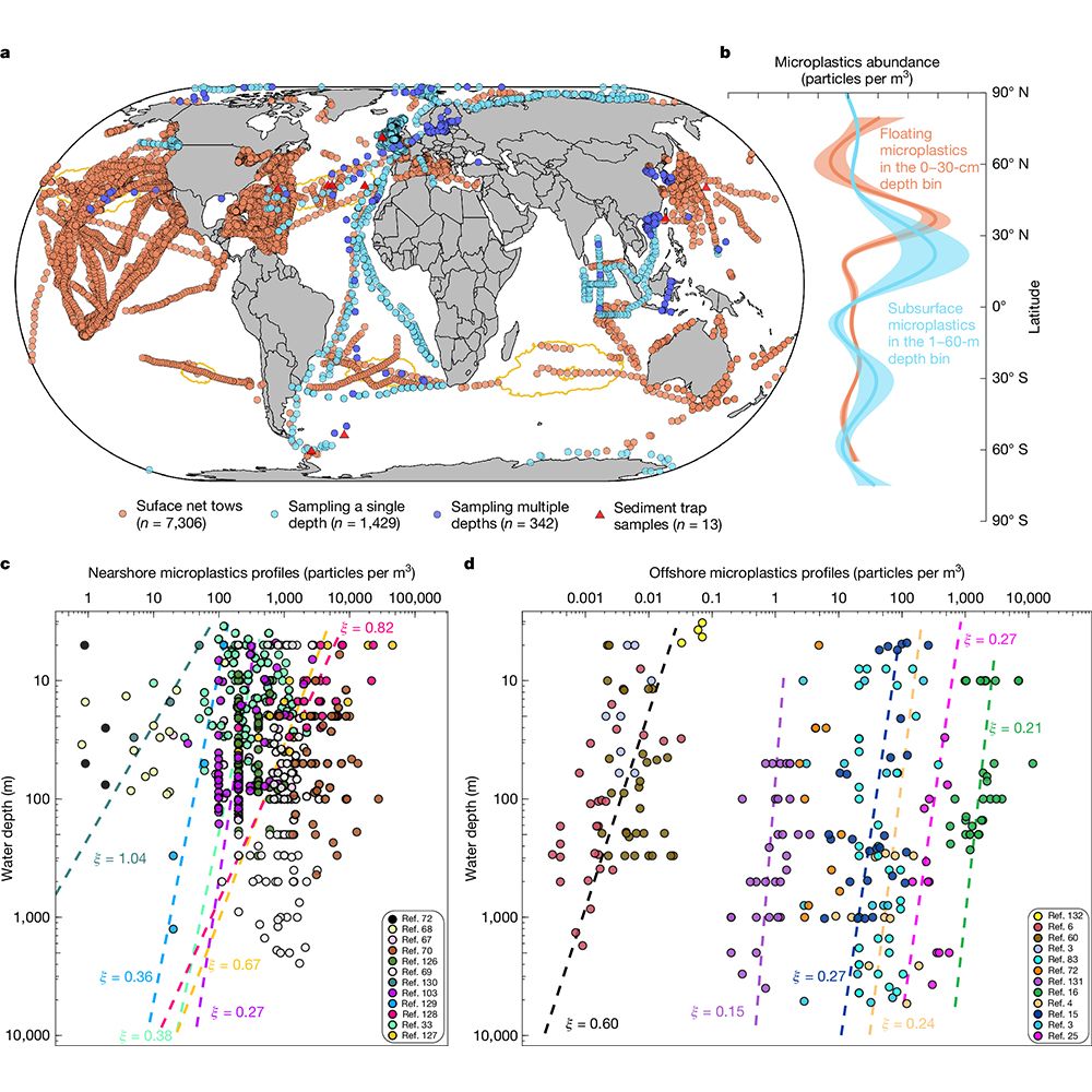 This is figure 1, which shows observations of subsurface microplastics in the ocean. 