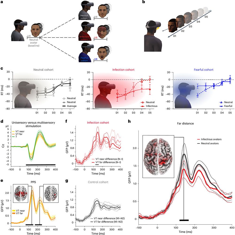 This is figure 1, which shows early detection of infectious avatars by the PPS system. 