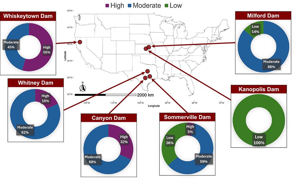 This is figure 4, which shows the location of dams that were categorized as the critical overtopping probability (i.e., not very low) in more than half of the 21 30-year windows and the most recent time window (1993–2022). 