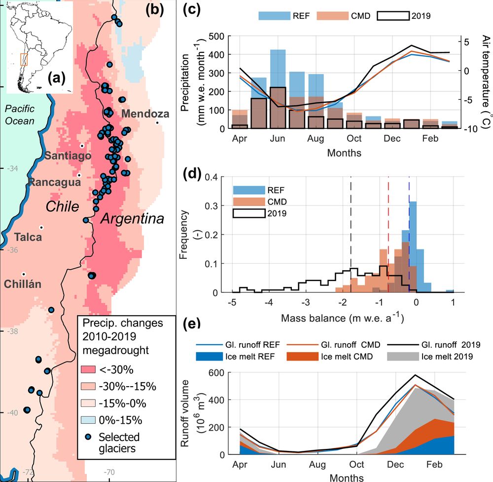 Hydrological response of glaciers to the Chilean megadrought (2010–2019, CMD) compared to the reference period (2000–2009, REF).