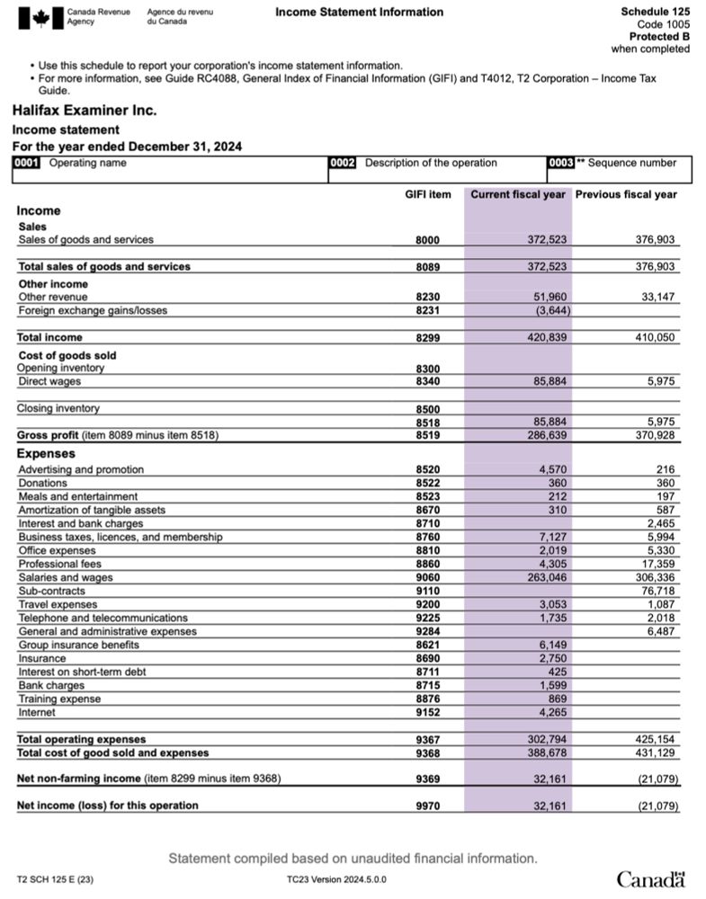 Here's the Halifax Examiner's tax return - Halifax Examiner