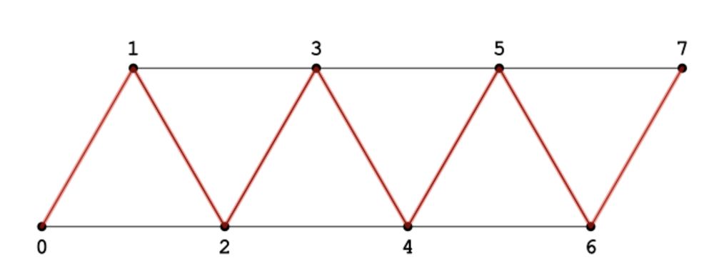 illustration of vertex strip with 8 vertices from 0-7