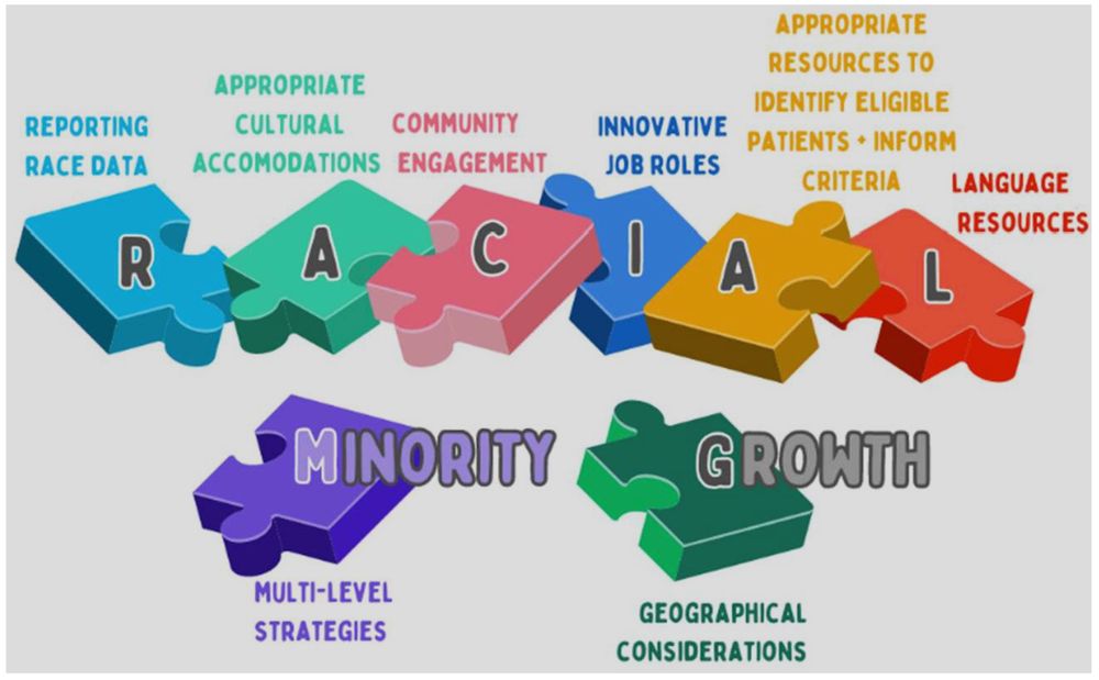 Figure 3 from the paper, which gives the eight themes identified in the review.  