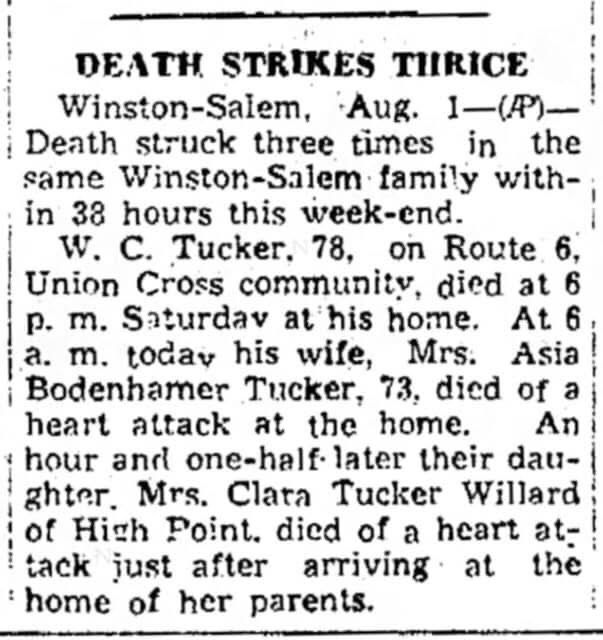 DEATH STRIKES THRICE

Winston-Salem, Aug. 1—(AP)—Death struck three times in the same Winston-Salem family within 38 hours this weekend.

W.C. Tucker, 78, on Route 6, Union Cross community, died at 6 p.m. Saturday at his home. At 6 a.m. today his wife, Mrs. Asia Bodenhamer Tucker, 73, died of a heart attack at the home. An hour and one-half-later their daughter, Mrs. Clara Tucker Willard of High Point, died of a heart attack just after arriving at the home of her parents.