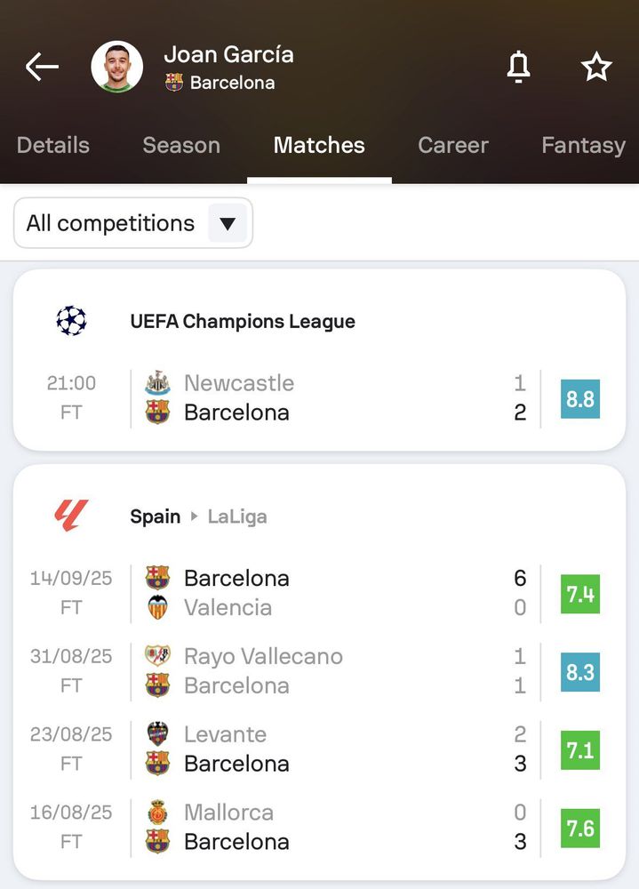 Photo: Sofascore via X 