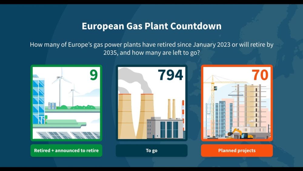 Gas Power Plant Tracker