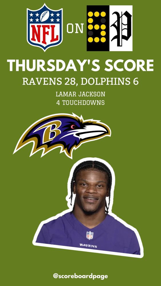 Your morning NFL Scoreboard Page: Ravens 28, Dolphins 6
Lamar Jackson, Baltimore: 4 touchdowns