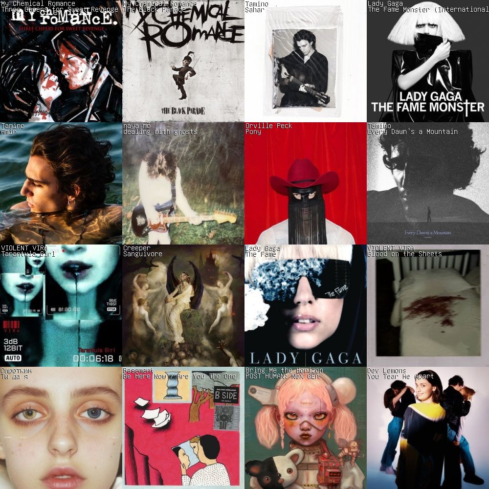 MCR - Three Cheers for Sweet Revenge 
MCR - The Black Parade
Tamino - Sahar 
Lady Gaga - The Fame Monster
Tamino - Amir
Naya Mö - Dealing with Ghosts
Orville Peck - Pony
Tamino - Every Dawn's a Mountain
Violent Vira - Tarantula Girl
Creeper - Sanguivore
Lady Gaga - The Fame
Violent Vira - Blood on the Sheets 
Сироткин - Ты Да Я
Basement - Are You the One
Bring me The Horizon - POST HUMAN: Nex GEn
Dev Lemons: You Tear Me Apart