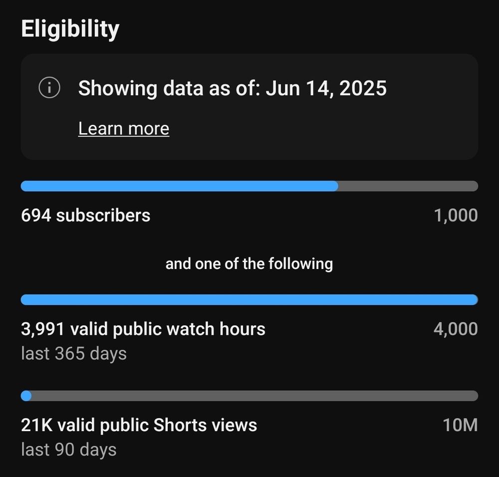 Screenshot of youtube partner eligibility. 694 subscribers of 1000 and 3991 of 4000 watch hours