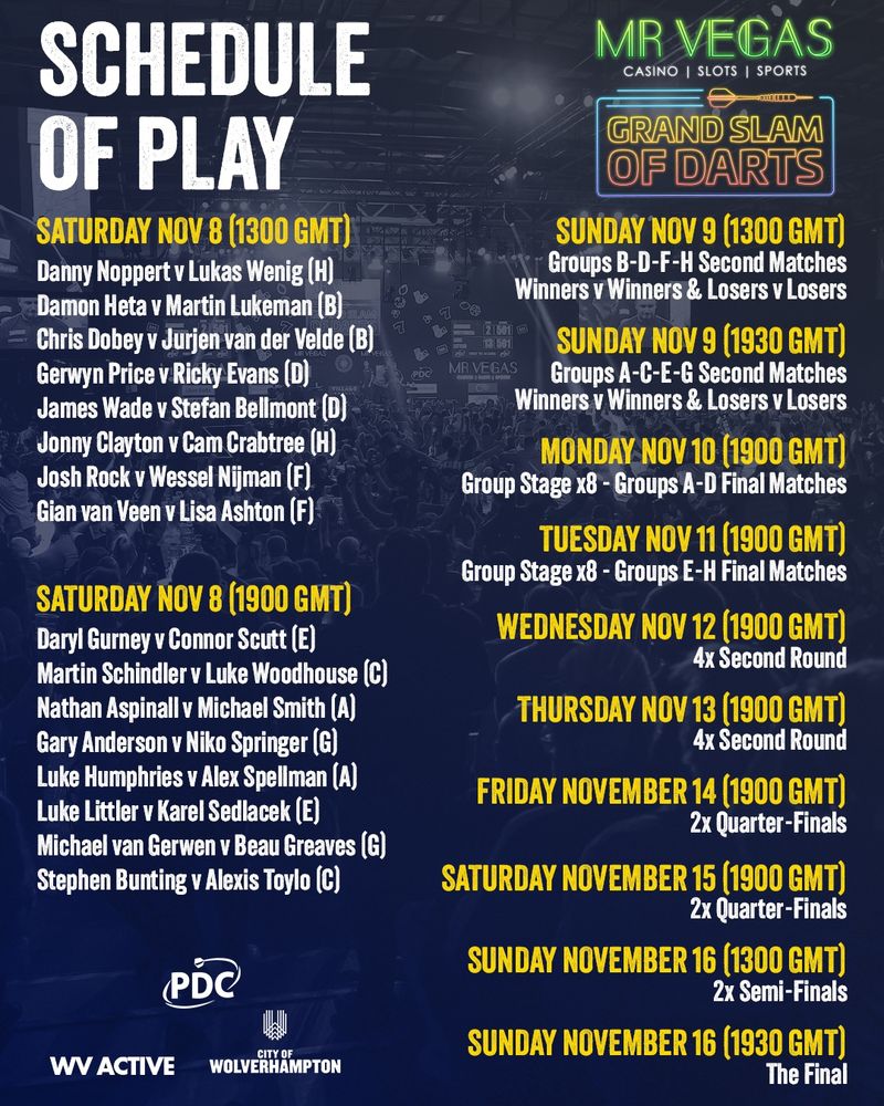 Ordre de passage des joueurs. Seulement valide si vous regardez sur Sky ou PDCtv 