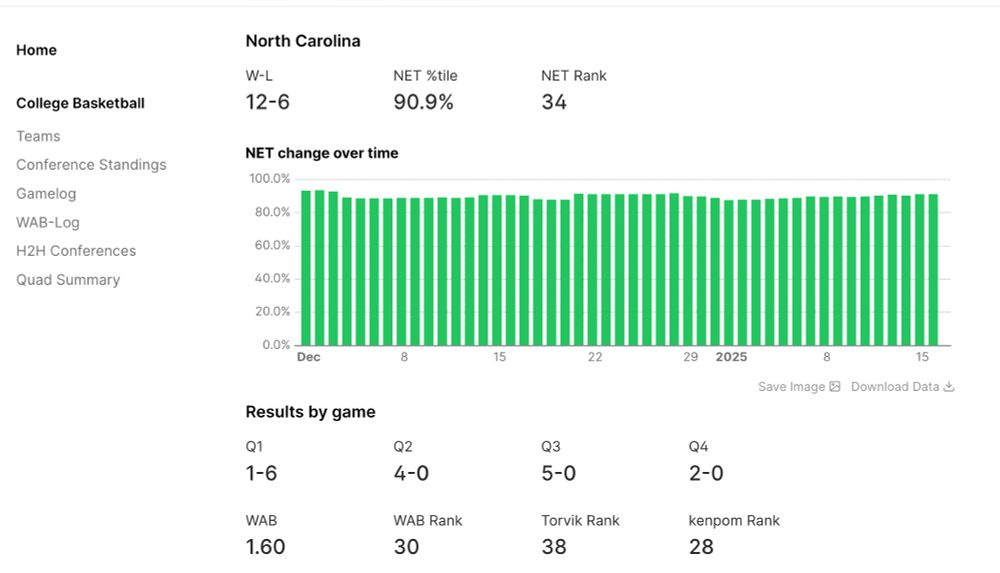 Small web app showing North Carolina men's basketball metrics in NET and Wins-Above-Baseline