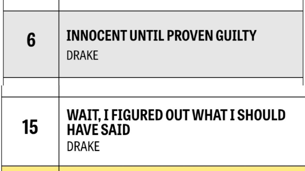 #6 Innocent Until Proven Guilty by Drake. #15 Wait, I figured out what I should have said by Drake