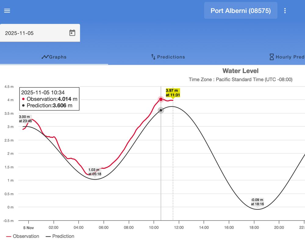 A screenshot from the tide and water level page.