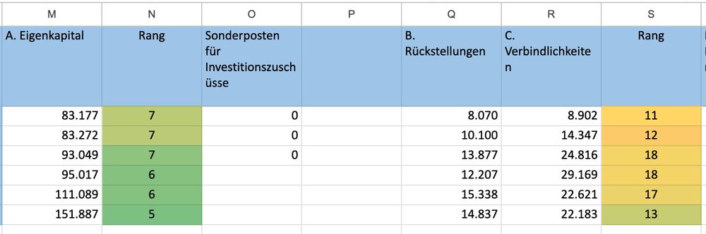 Screenshots einer Tabelle.