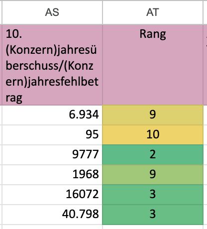Screenshots einer Tabelle.