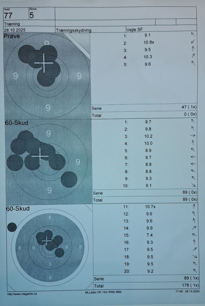 From 25 shots i got
5 10s
4 below 9s (1 7 and 3 8s) and rest was 9s