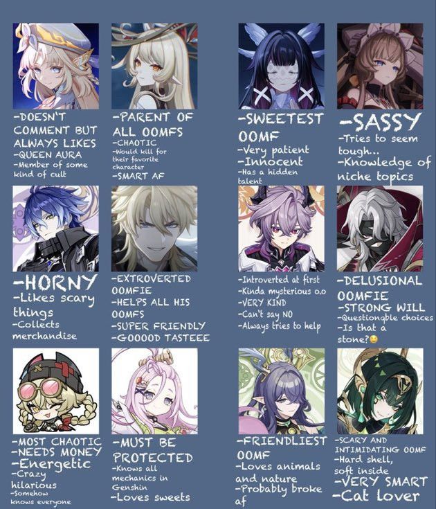 
Uhm… Rhinedottor or Nicole ? Unsure which 🧍
- DOESN’T COMMENT BUT ALWAYS LIKES
- QUEEN AURA
- member of some kind of cult

Alice
- PARENT OF ALL OOMFS
- CHAOTIC
- would kill for their favourite character 
- SMART AF

Flins
- HORNY
- likes scary things
- collects merchandise

Varka 
- EXTROVERTED OOMFIE
- HELPS ALL HIS OOMFS
- SUPER FRIENDLY
- GOOOOD TASTEEE

Jahoda
- MOST CHAOTIC
- NEEDS MONEY
- ENERGETIC
- crazy hilarious
- somehow knows everyone

Aino
- MUST BE PROTECTED
- knows all mechanics in genshin 
- loves sweets

Columbina
- SWEETEST OOMF
- very patient
- innocent
- has a hidden talent

Sandrone
- SASSY
- tried to seem tough
- knowledge of niche topics

Durin
- introverted at first
- kinda mysterious o.o
- can’t say no
- always tries to help

Rerir
- DELUSIONAL OOMFIE
- STRONG WILL
- questionable choices
- is that a stone?

Lauma
- FRIENDLIST OOMF
- loves animals and nature
- probably broke af

Nefer
- SCARY AND INTIMIDATING
- hard shell, soft inside
- VERY SMART
- cat lover