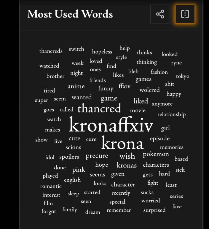 My most used words 2025 on Bluesky. They biggest ones are Thancred, K’rona and kronaffxiv 