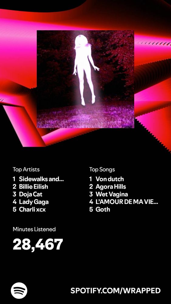 Spotify Wrapped 2024