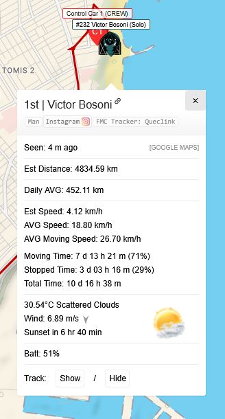 Das Resultat von Victor Bosoni als Sieger des Transcontinantal Race 11 2025