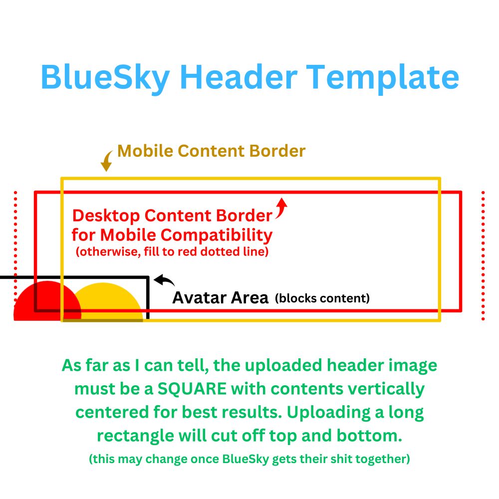 template to produce an accurate header for bluesky that will not cut off content. red solid line is for desktop that has mobile compatibility. yellow solid line is mobile-only content border that may not look good on desktop. black solid line is where the avatar circle obscures header image content. the uploaded bluesky header must be square for best results.