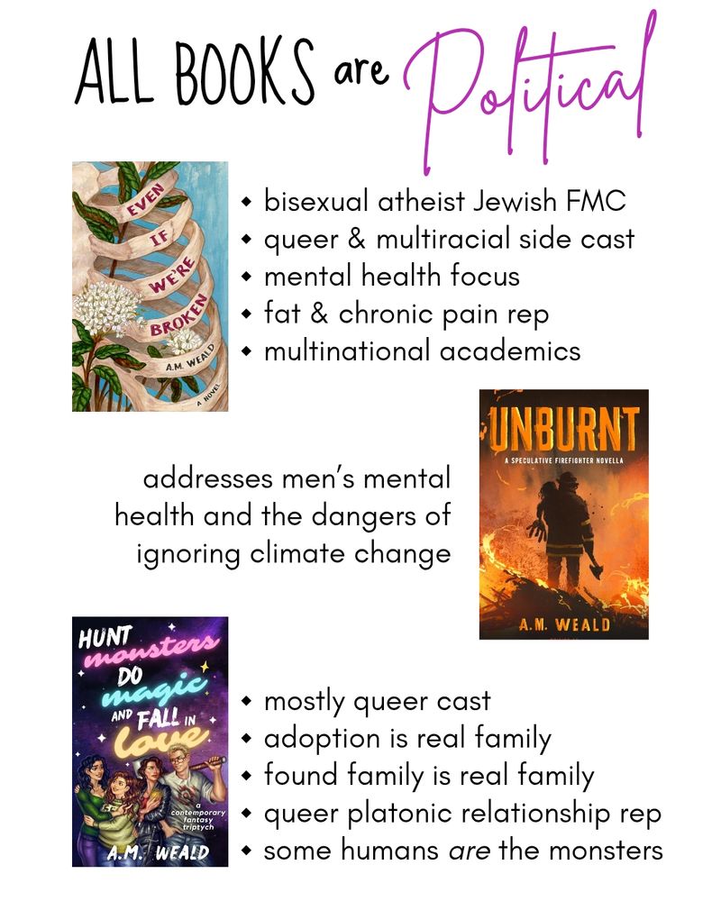 All books are political. Books by a m Weald. 
Hunt Monsters, Do Magic, and Fall in Love:
⬩ mostly queer cast
⬩ adoption is real family
⬩ found family is real family
⬩ queer platonic relationship rep
⬩ some humans are the monsters
Unburnt: addresses men’s mental health and the dangers of ignoring climate change
Even If We're Broken:
⬩ bisexual atheist Jewish FMC
⬩ queer & multiracial side cast
⬩ mental health focus
⬩ fat & chronic pain rep
⬩ multinational academics