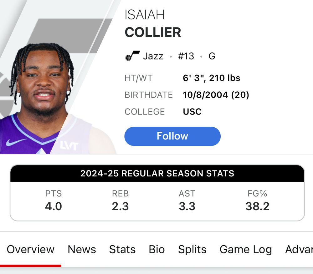 ESPN page for the Utah Jazz basketball player Isaiah Collier