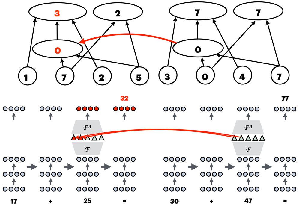 Visual intuition underlying the interchange intervention accuracy (IIA), the main faithfulness metric for this track.