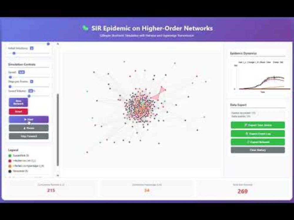SIR Epidemic on Higher-Order Networks