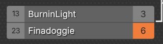 BurninLight (seed 13) vs Finadoggie (seed 23) | 3-6 (Finadoggie wins)