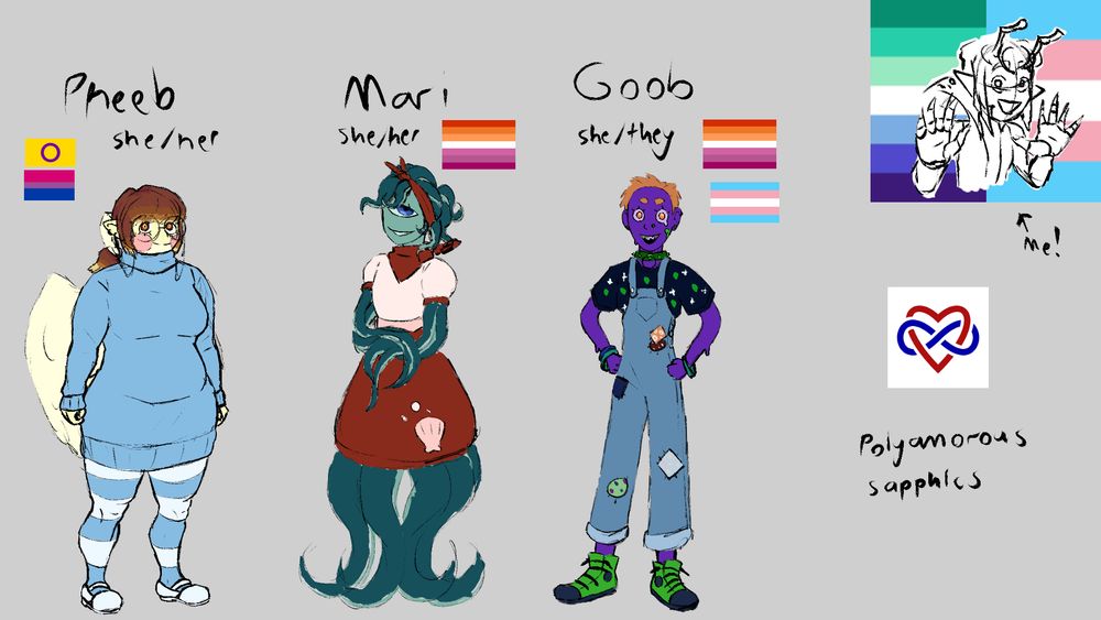 In the upper right corner is a colorless sketch of SAMIEL's vtuber doing the iconic Mr. Beast pose with a gay and trans flag behind him. There is an arrow below with text that reads, "me!"
Featured in most of the image is a full body reference of three characters, starting from the left is Pheeb. She uses she/her pronouns, she is bisexual and intersex (as displayed with the flags) and she is a plus-sized angel wearing a long blue sweater with striped blue socks. She is also a brunette and wears large round glasses. Next is Mari, who uses she/her pronouns, and is a cisgender lesbian. She is an anthropromorphic octopus wearing a 50's style red dress with a clam design on the skirt. She has a bandanna on her head, and she has one eye. Her arms, legs, and hair are tentacles. Finally is goob, who uses she/they pronouns and is a transgender lesbian. She has a strong color palette featuring deep purple skin and strong green accessories. She also wears a graphic tee shirt and overalls with various patches. She is a slime. In the lower right, there is a polyamorous symbol with the text, "Polyamorous sapphics."