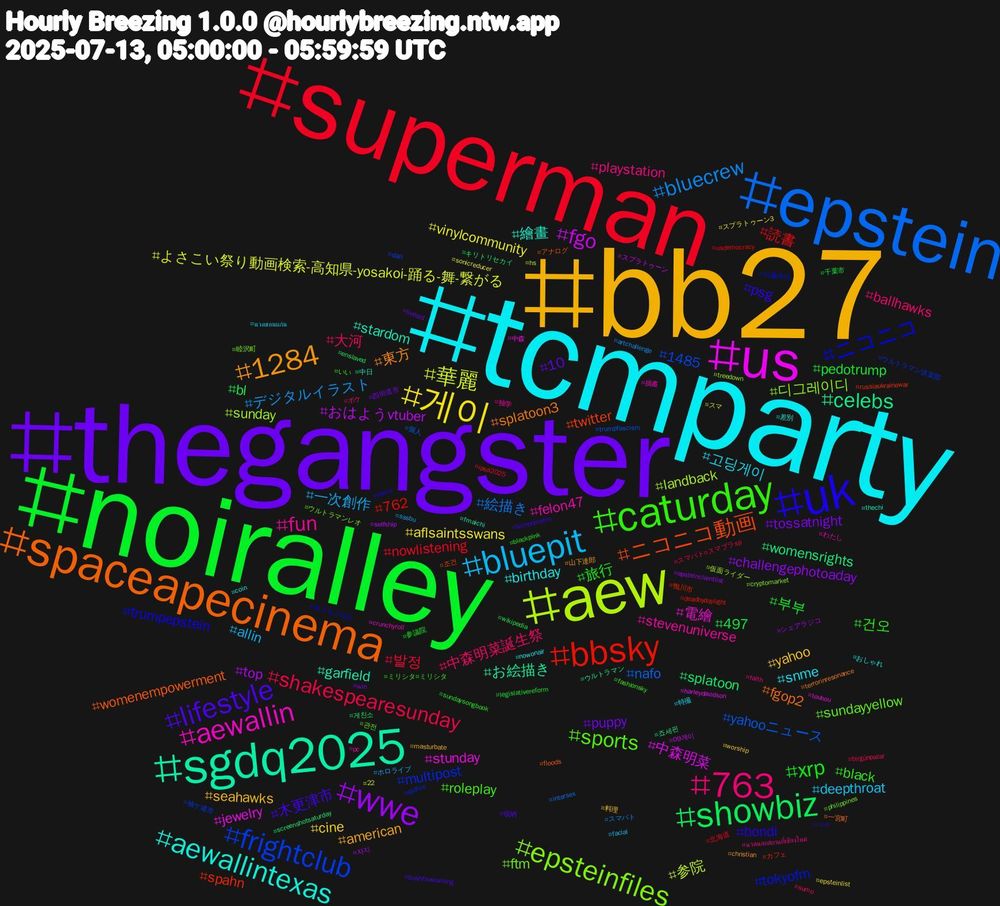 Hashtag Cloud; its hashtagged words/phrases (sorted by weighted frequency, descending):  tcmparty, bb27, thegangster, noiralley, superman, epstein, aew, us, sgdq2025, spaceapecinema, uk, caturday, 763, bluepit, 게이, wwe, showbiz, bbsky, frightclub, epsteinfiles, aewallin, aewallintexas, 1284, lifestyle, xrp, shakespearesunday, bluecrew, 華麗, fgo, celebs, ニコニコ動画, ニコニコ, sports, fun, 고딩게이, yahoo, tossatnight, 497, 読書, yahooニュース, sunday, stunday, stardom, splatoon3, psg, 건오, 中森明菜誕生祭, 一次創作, vinylcommunity, top, splatoon, spahn, multipost, ftm, felon47, birthday, american, 10, 부부, 발정, 絵描き, 参院, 中森明菜, お絵描き, womenempowerment, trumpepstein, roleplay, playstation, deepthroat, cine, challengephotoaday, bl, 762, 1485, 디그레이디, 電繪, 繪畫, 東方, 木更津市, 旅行, 大河, デジタルイラスト, よさこい祭り動画検索-高知県-yosakoi-踊る-舞-繋がる, おはようvtuber, womensrights, twitter, tokyofm, sundayyellow, stevenuniverse, snme, seahawks, puppy, pedotrump, nowlistening, nafo, landback, jewelry, garfield, fgop2, bondi, black, ballhawks, allin, aflsaintsswans, 자지, 게친소, 鴨川市, 袖ケ浦市, 睦沢町, 插畫, 差別, 山下達郎, 収納, 参議院, スマバト#スマブラsp, スマバト, スマ, スプラトゥーン, ウルトラマン, アナログ, おうちごはん, いい, นวดนอกสถานที่เชียงใหม่, นวดขอนแก่น, worship, win, wikipedia, usdemocracy, trumpfascism, treedown, touhou, thechi, terrorinresonance, tempometro, sundaysongbook, sumo, sssbu, sonicreducer, selfship, screenshotsaturday, russiaukrainewar, qldfire, philippines, pc, nowonair, masturbate, liveaid, legislativereform, ipsa2025, intersex, hs, harleydavidson, fmaichi, floods, fema, fashionsky, faith, facial, epsteinlist, epsteinclientlist, enslaved, deadbydaylight, dazi, cryptomarket, crunchyroll, coin, christian, bushfirewarning, blackpink, birgünpazar, artchallenge, 22, 09게이, 죠세핀, 조건, 서울게이, 관전, 独学, 特撮, 料理, 四街道市, 千葉市, 北海道, 個人, 仮面ライダー, 中森, 中日, 一宮町, ㅇㄹ, ミリシタ#ミリシタ, ポケ, ホロライブ, スプラトゥーン3, シェアラジコ, キリトリセカイ, カフェ, ウルトラマン倶楽部, ウルトラマンレオ, わたし, おしゃれ