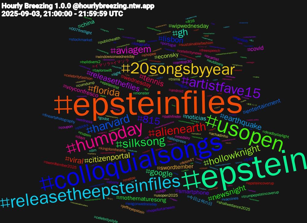 Hashtag Cloud; its hashtagged words/phrases (sorted by weighted frequency, descending):  epstein, epsteinfiles, colloquialsongs, usopen, humpday, releasetheepsteinfiles, 20songsbyyear, artistfave15, silksong, alienearth, harvard, hollowknight, aviagem, gh, florida, 815, newsnight, tennis, earthquake, citizenportal, releasethefiles, google, viral, lisbon, wipwednesday, voyconfresco, noticias, swordtember, smartphone, mothernaturesong, wednesday, entertainment, econsky, covid, china, shopee, magalu, cupom, android, aliexpress, achadinho, portugal, monster, epsteincoverup, wagonwednesday, shallwedance2025, medsky, godot, felon47, ebony, 816, イマソラ#イマソラ, vaccines, tnims, remtop30, outdoors, metoo, handjob, epsteinlist, days, 007firstlight, windowsonwednesday, wellness, taylorswift, swordtember2025, stockmarket, publichealth, ocartist, llm, kingdomhearts, fotografia, deadbydaylight, celebritynews, 今日は何の日, usopen2025, usgs, trumpepsteincoverup, sustainablefashion, stocks, seo, pathfinder, light, jeffreyepstein, hopefortameem, helldivers2, freespeech, fineartphotography, cumdump, coupon, celebritystyle, celebrityfashion, 549, 風景, ジャンプ, xdown, warframe, videogame, twitterdown, rfkjr, redwed, psychology, padres, luxurytravel, lavuelta25, lanz, joy, gündem, gayman, epsteinvictims, debutdazzlers, crossdressing, court, countdown, autumn, adoptables, academicsky, あなた, worldbuilding, wishlistwednesday, visualart, türkiye, trumpsteinfiles, tombraider, supernatural, short, seaofdeceit, realitytv, pencil, pedopotus, nudemodel, nomanssky, nicaragua, mywickedpet, mvrp, mobile, manoftomorrow, lissabon, lisboa, impeach, hurricane, horrorwriterschat, hornet, homedecor, freegaza, fotografie, foryoupage, fbr, eagles, demvoice1, celebrityscandal, celebritylifestyle, celebrityhealth, behindthescenes, azwx, 絵描き, 最新トレカ, 台風, 個人, عاجل, x86_64, wlw, whitegirl, wednesdaywisdom, vuelta, vprepost, virginia, valgen3, urbanphotography, unitedstates, united_states, tx, truthwarriors, trumppedofiles, trumpisapedophile, trumphatesamerica, truecrime, tonightvmtv, tokyo, tiff50, t20blast, suvaquarta, sun, stopbillc2, stem, stateofplay, srwy, spooky, sissyslut, rfk, releasethetrumpsteinfiles, releasealltheepsteinfiles, rabattcode, prc10, pedosprotectpedos, pathfinder2e, ncbd, modernart, mentalhealthmatters, measles, luxuryfashion