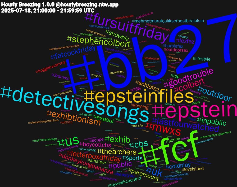 Hashtag Cloud; its hashtagged words/phrases (sorted by weighted frequency, descending):  bb27, fcf, epstein, detectivesongs, epsteinfiles, fursuitfriday, us, mwxs, uk, stephencolbert, goodtrouble, cbs, exhibtionism, lastfourwatched, exhib, colbert, outdoor, thearchers, public, inpublic, letterboxdfriday, fatcockfriday, showbiz, boycottcbs, sports, schlefaz, lezfaz, espsui, donkeykongbananza, coldplay, paramount, scape, myweekcounted, gooning, beastyou, abpoli, outdoorsex, mehmetmuratçalıkserbestbırakılsın, loveisland, 3rdmmc, top, koggienconvoy, barbiefaz, amateur, 768, lifestyle, warhammercommunity, goodtroubleliveson, friday, boycottparamount, strangenewworlds, redsox, epsteincoverup, dragrace, cubs, bwc, umamusume, peladonarua, money, brasilsoberano, today, that70schallenge, style, publicexposed, exhibpublic, chibi, celebs, allstars10, alberta, ableg, wsj, phish, parenting, johnlewis, ink, epsteinlist, amazondeals, 502, vinylrecords, unionstrong, releasetheepsteinfiles, congressodamamata, communityengagement, cancelparamount, booktok, transfer, training, tgif, tdf2025, royal, pornstar, pbs, mmromance, jeffreyepstein, healthyliving, dcu, daniellesmith, bblf, zenlesszonezero, yahoo, wirsindschlefaz, venezuela, vawx, tomorrowland, thelateshow, synthwave, socialmedia, parentingtips, onpoli, npr, newmusicfriday, loveislanduk, jamesgunn, iraq, gaymen, fuckcbs, foreskin, forbestips, flythew, flashbackfriday, fgo, elsalvador, edinburgh, classroomsnotcuts, bisexual, bdf, babyfur, amazonhacks, 2025xadrez, 네토, yahooニュース, vetalulapldadevastação, vetalulapl2159/21, trumppedofiles, tourdefrance, supergirl, sunrise, somos99, snowbunny, skincare, ps4, postpunk, pick5, peak, parentinghacks, niteflirt, maboost, longevity, letterboxd, kitty, kick, jasper, human, healthtips, hardcore, giftideas, fureh, flowersonfriday, femboyfriday, donkeykong, donate, cnc, chp, celebrities, budgetshopping, budgetfriendly, budget, bbcnews, 초대남, 능욕, weekend, vivamarinasilva, ucrania, tennocon, television, sustainablefashion, suriye, stevenuniverse, spn, southwest, smartshopping, shopsmart, shopsmall, selfcarematters, sciart, rupertmurdoch, rough, rhoc, rerb, readersky, pussies, publicsex, publicmasturbation, publickexhibtionism, publicexhibtionism, publicexhib, photoshoot, paws, pambondi, outdooornaked