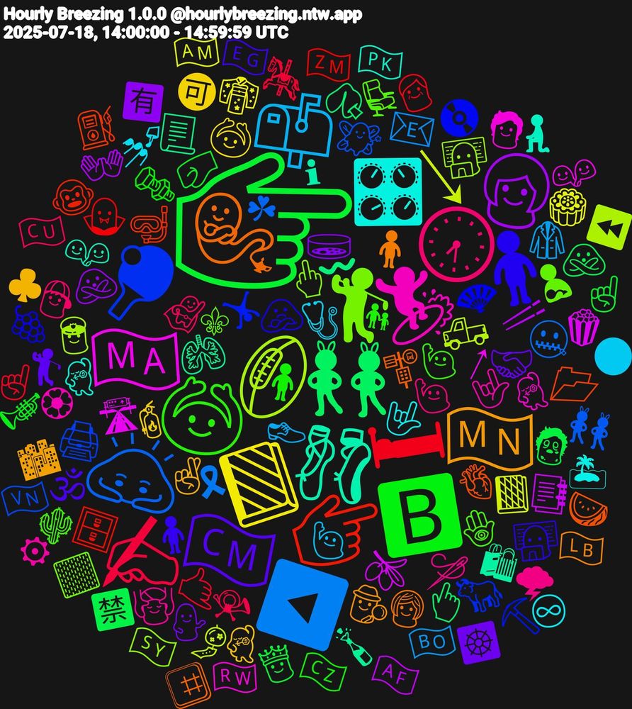 Emoji Cloud; its emojis (sorted by weighted frequency, descending):  👉🏿, 🛏, 🙇🏻‍♀️, 🏉, 🇲🇦, 🩰, 🧞‍♂️, 🧍, 🙆‍♀️, 🕢, 📫, 📗, 👱‍♀️, 👯‍♀️, 👉🏼, 🏓, 🏌️, 🏄‍♂️, 🎛, 🇲🇳, 🇨🇲, 🅱️, ✍🏾, ◀️, ↘, 🫒, 🫁, 🫀, 🪭, 🪬, 🪡, 🩺, 🧯, 🧫, 🧟, 🧛🏼‍♀️, 🧚🏻‍♂️, 🧑‍💻, 🧑, 🧎‍♂️, 🧍🏾‍♂️, 🧍🏻‍♀️, 🧍‍♀️, 🦸‍♂️, 🥼, 🥮, 🥢, 🥠, 🤿, 🤸, 🤱, 🤟🏾, 🤟🏽, 🤞🏽, 🤝🏽, 🤛🏻, 🤙🏼, 🤐, 🛻, 🛣, 🛍, 🚏, 🙎, 🙋🏾‍♂️, 🙋🏽‍♂️, 🙋🏻, 🙆🏻‍♂️, 🙅🏻‍♀️, 🙅, 🗄️, 🖨️, 🖕🏼, 🕺🏽, 🕺🏻, 🕵️‍♀️, 🕉, 🔩, 📯, 📧, 📙, 📑, 📃, 📂, 📀, 💺, 💆, 💅🏼, 💃🏽, 💁🏻‍♂️, 👸🏻, 👴🏻, 👯‍♂️, 👮‍♂️, 👭, 👬, 👩‍🦳, 👩‍💻, 👨‍👦, 👦, 👞, 👘, 👐🏼, 👆🏾, 🐵, 🐂, 🏼, 🏵, 🏝, 🏙, 🏌🏻‍♂️, 🎺, 🎠, 🎗, 🎐, 🍿, 🍾, 🍉, 🍇, 🌵, 🌩, 🌑, 🉑, 🈶, 🈲, 🇿🇲, 🇻🇳, 🇸🇾, 🇷🇼, 🇵🇰, 🇱🇧, 🇪🇬, 🇨🇿, 🇨🇺, 🇧🇴, 🇦🇲, 🇦🇫, 〰️, ⛽, ⛏️, ⚜, ⚙, ♾, ♣, ☸️, ☝🏿, ☝🏾, ☘, ⏪, ↗, ℹ, #⃣