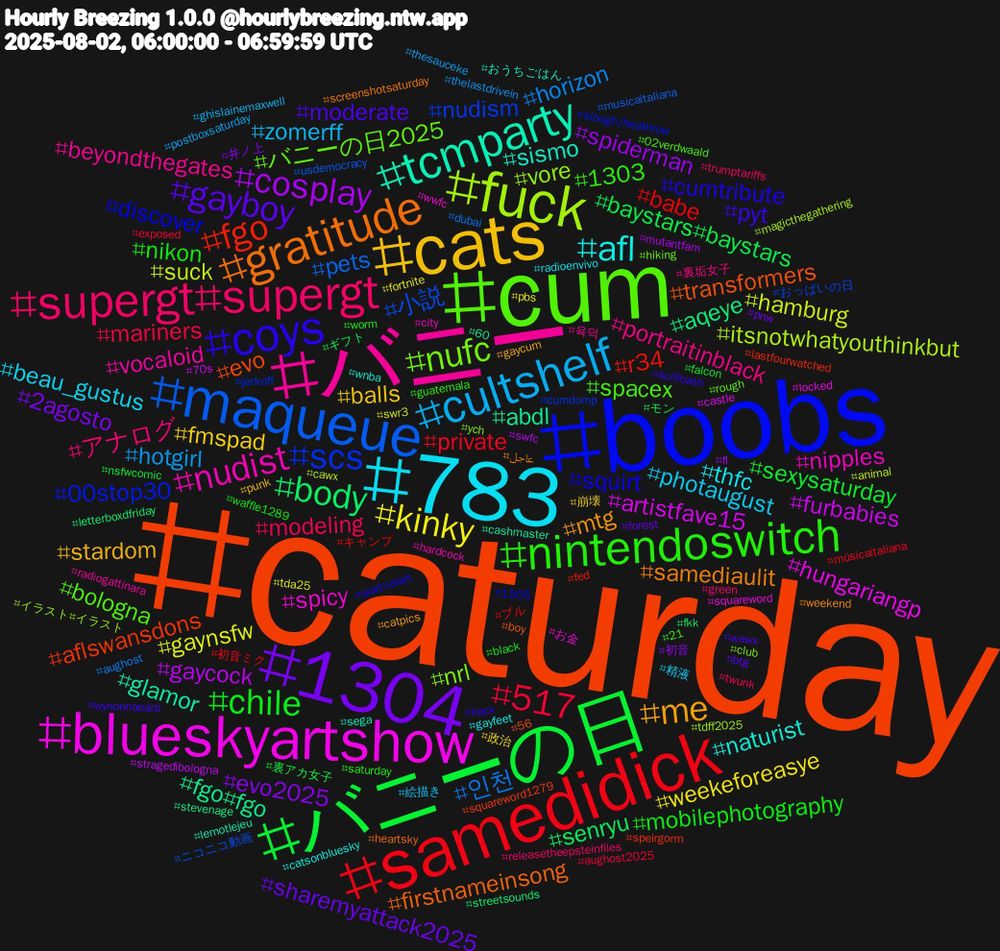 Hashtag Cloud; its hashtagged words/phrases (sorted by weighted frequency, descending):  caturday, boobs, cum, バニー, 783, cats, 1304, バニーの日, samedidick, maqueue, fuck, blueskyartshow, tcmparty, gratitude, coys, nintendoswitch, supergt#supergt, cultshelf, kinky, cosplay, body, fgo, scs, nufc, nudist, afl, me, gayboy, chile, 517, 인천, suck, artistfave15, abdl, transformers, squirt, spacex, portraitinblack, photaugust, fmspad, evo2025, baystars#baystars, babe, 小説, vore, spicy, sismo, samediaulit, pyt, nikon, modeling, hotgirl, gaynsfw, gaycock, aqeye, aflswansdons, 00stop30, バニーの日2025, vocaloid, thfc, stardom, sharemyattack2025, sexysaturday, private, pets, itsnotwhatyouthinkbut, hungariangp, glamor, firstnameinsong, cumtribute, 1303, アナログ, zomerff, weekeforeasye, spiderman, senryu, r34, nudism, nrl, nipples, naturist, mtg, moderate, mobilephotography, mariners, horizon, hamburg, furbabies, fgo#fgo, evo, discover, bologna, beyondthegates, beau_gustus, balls, 2agosto, 裏アカ女子, 初音ミク, usdemocracy, tdff2025, squareword, sega, screenshotsaturday, scifibash, saturday, releasetheepsteinfiles, postboxsaturday, pbs, mutantfam, letterboxdfriday, lastfourwatched, jerkoff, hiking, hardcock, gayfeet, gaycum, forest, falcon, exposed, dubai, cawx, castle, cashmaster, boy, aiart#aiart, 21, 裏垢女子, 絵描き, 政治, 初音, ギフト, キャンプ, おっぱいの日, ych, wwfc, wnba, weekend, wawx, waffle1289, twunk, thelastdrivein, swr3, stragedibologna, stevenage, squareword1279, slough/heathrow, rough, radiogattinara, radioenvivo, punk, pnw, nsfwcomic, músicaitaliana, musicaitaliana, magicthegathering, locked, lemotlejeu, heartsky, hack, guatemala, green, ghislainemaxwell, fortnite, fl, fkk, fed, cumdump, club, city, catsonbluesky, catpics, btg, black, aughost2025, aughost, animal, 70s, 60, 56, 1505, 02verdwaald, 육덕, 精液, 崩壊, 井ノ上, モン, ブル, ニコニコ動画, イラスト#イラスト, お金, おうちごはん, عاجل, wynonnaearp, worm, trumptariffs, thesauceke, tda25, swfc, streetsounds, speirgorm