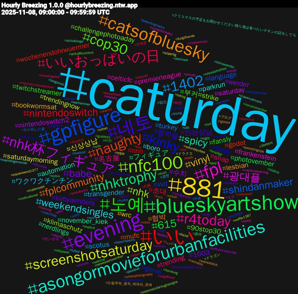 Hashtag Cloud; its hashtagged words/phrases (sorted by weighted frequency, descending):  caturday, 881, evening, blueskyartshow, いい, gpfigure, nfc100, fpl, asongormovieforurbanfacilities, catsofbluesky, 네토, 노예, いいおっぱいの日, 1402, screenshotsaturday, nhk杯フィギュア, nhktrophy, naughty, kinky, cop30, r4today, weekendsingles, vinyl, babe, 615, nintendoswitch, shindanmaker, nhk, 광대플, warhammercommunity, spicy, fplcommunity, 협박플, 부커, trending, transgender, 신상상납, 수치, フィギュア, wochenendohrwuermer, vvd, strike, premierleague, parkrun, lesbian, kirbyairriders, fansly, 초대, turkey, trendingnow, saturday, november_kiek, mufc, body, 90stop30, 名古屋, ワクワクチンチン, wrc, werder, photovember, nnn, language, klimaschutz, frankenstein, automation, 협박, 인생상납, twitchstreamer, snap, scotus, saturdaymorning, nintendoswitch2, nerdlings, godot, genai, challengephotoaday, celticfc, boro, bookwormsat, 1603, 미션, 札幌, 外食, ドラクエ, エア, warhammer, urbanphotography, truthwarriors, thick, snowbunny, scs, saturdayvibes, retrogames, releasethefiles, qos, nhk2025, newwavenovember, machinelearning, longcovid, lgbtqia, gw11, goddess, felizsábado, fcufcb, facial, dbd, danmark, coys, couple, airtrafficcontrol, 구인, 관전, ブログ, woman, wife, weekend, waifu, waffle1387, vinylsky, utb, urban, ukgiftam, tsa, trendingpost, thesimpsons, süperlig, softcocksaturday, sickin, russianoil, render, quiz, private, pluribus, parentingtips, outdoors, nonutnovember, mechanicalbreakdown, matchday, malemodel, letters, klimawandel, htafc, herbst, hamburg, hacking, futbol, fungifriends, ffxivnsfw, explicit, dispatch, denmark, dating, contentcreator, classicalmusic, cannabis, builderofnightmares, brazilgp, boycott, blacked, argay, alastor, aichallenge, aiartist, adultcontent, 3letters, 탁란, 임신, 드림주와_원작_캐와의_관계, 꼬평, 新作, 北海道, 光が死んだ夏, ドラゴン, ゼンゼロ, クリスマスの予定をお聞かせください独り身は食べたいチキンの話をしてろ, الجزيرة, winter, webinar, ukgifthour, thong, squareword1377, slutwife, slatina, short, sexysaturday, sepsiosksfantugheorghe, seiko, saynotogenocide, samedidick, safc, rallyjapan, pso, parentinghacks, orban, ninah, night, mtwx, movember, motivational, motherhood