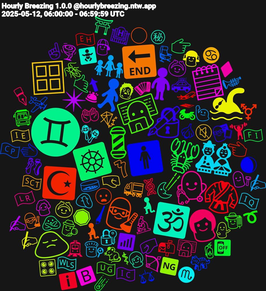 Emoji Cloud; its emojis (sorted by weighted frequency, descending):  ♊, 🧑‍🔬, 🚹, 👩‍💻, 👨‍⚕️, 🎎, 🪟, 🧍🏻, 🦞, 🥋, 🚶🏻‍♀️, 🙍‍♀️, 🗒️, 🕉️, 🔚, 🔏, 💈, 👩🏻, 👩‍👧‍👦, 🏊‍♂️, ✴, ☸️, ☪️, 🫲🏻, 🪳, 🪗, 🪇, 🪁, 🩰, 🧯, 🧬, 🧫, 🧟, 🧑‍⚖️, 🧎‍♀️, 🧎, 🧄, 🥢, 🤲🏽, 🤦🏿‍♂️, 🤜🏽, 🤛🏼, 🤙🏼, 🛫, 🛩️, 🛑, 🛎, 🚼, 🚛, 🚓, 🚍, 🚊, 🙋🏽‍♂️, 🙆🏻, 🙆‍♀️, 🙅‍♀️, 😦, 🖌, 🕵️, 🔬, 🔐, 🔇, 📶, 📴, 📬, 💺, 💁‍♀️, 👵, 👱🏻‍♀️, 👩‍🔬, 👩‍🏫, 👩‍🌾, 👨‍💻, 👨‍🍳, 👧🏻, 👦, 👉🏿, 👈🏻, 🐅, 🐁, 🏹, 🏴󠁧󠁢󠁷󠁬󠁳󠁿, 🏴󠁧󠁢󠁳󠁣󠁴󠁿, 🏨, 🏍, 🏋🏽‍♂️, 🎺, 🎛️, 🌪️, 🌜, 🌕, 🌒, 🇺🇬, 🇱🇷, 🇮🇶, 🇮🇪, 🇮🇨, 🇫🇮, 🇪🇭, 🇨🇵, 🆖, 🅱️, ㊙, 〽️, ⬆, ➰, ✒️, ✍🏽, ✍🏼, ✍🏻, ⛩️, ⚧️, ⚖, ⚕, ♦️, ♏, ♋, ☝🏽, ☄️, ℹ️