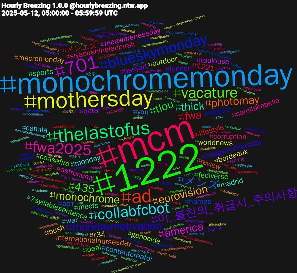Hashtag Cloud; its hashtagged words/phrases (sorted by weighted frequency, descending):  1222, mcm, monochromemonday, mothersday, 701, thelastofus, ad, blueskymonday, vacature, fwa2025, collabfcbot, eurovision, 이_블친의_취급시_주의사항, tlou, fwa, メンズ, monochrome, america, thick, photomay, mondaymotivation, 435, siyasirehineleribırak, war, r34, qatar, mecfs, lifestyle, hamas, genocide, astronomy, monday, macromonday, london, fediverse, 1221, you, worldnews, toulouse, sports, review, may12, ceasefire, camilacabello, camila, bush, bskyart, 7syllablesentence, メンエス, арт, outdoor, meawarenessday, madrid, internationalnursesday, happymothersday, deal, corruption, contentcreator, bordeaux, öpnv_berlin_bot, wordle1423, warhammercommunity, warcrimes, thearchers, tarotsky, stau, software, psychology, privacy, paintingminiatures, morning, hairychest, gifts, felizlunes, cutdick, bargain, apex, 12maggio, 文学, 可愛い, zelensky, windows, weektfortime, webcomicday, warhammer40k, waffle1207, teens, sumo, sua, spirituality, sociology, sale, referendum, realchange, randstad, radio2, pungentradio, politique, picoftheday, pavementmarkings, outdoors, montagslächeln, max, m3m0ryl34k, linepainting, lb5, kidlitart, ki, itztiredditbot, international, immigration, hiring, hardcock, hairylegs, hairydick, hairycock, hairyass, gençleriserbestbırak, foodsky, fireemblem, finland, fedibird#fedibird, facebook, exposed, expansions, drone, djsaint, disability, deepthroat, cookierunkingdom, children, buenosdias, avgeek, artoftheday, arsenal, acmilan, 423, 1c000lest, 1423, 熟女, おすすめ, şanlıurfa, zelenskyy, yorimoi, wellness, versatilegay, vaccination, vacation, urfagaste, urfa, twins, twilightzone, tshirt, thickcock, thebigquestion, tecnologia, smalldick, rome, rhoa, publickexhibtionism, prompt, precum, pornstar, outdoorsex, ottergay, onlybeautifulthings, now, nipplesgay, newspaper, naturism, mono, millionsmissing, mayternity, math, maidday, liverpool, leak, langsky, krieg, istanbul, intelligence, heryerekremheryerdirenis, hbo, hairyhole, hairyballs, giftideas, generalstrike, gayhairy, gangbang, flwx, fingering, feyenoord, fantástico, dissolve, dikkathalkkonuşuyor, cooking, clairobscur, bundesliga, buddhism, buddhapurnima